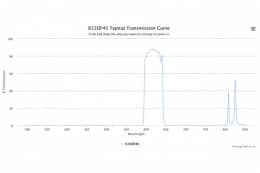 Полосовой оптический фильтр 615DF45