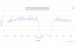 Полосовой оптический фильтр 617/73