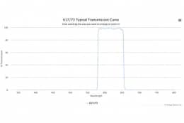Полосовой оптический фильтр 617/73