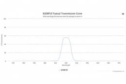 Полосовой оптический фильтр 620BP10