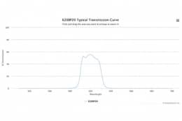 Полосовой оптический фильтр 620BP20