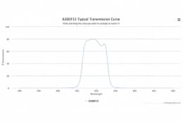 Полосовой оптический фильтр 620DF15