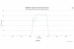 Полосовой оптический фильтр 620DF35-15