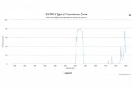 Полосовой оптический фильтр 620DF35-25