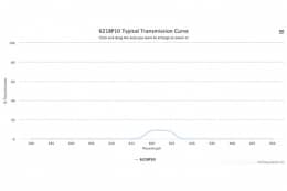 Полосовой оптический фильтр 621BP10