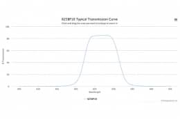 Полосовой оптический фильтр 625BP10