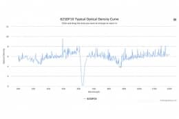Полосовой оптический фильтр 625DF10
