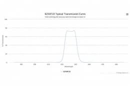 Полосовой оптический фильтр 625DF10