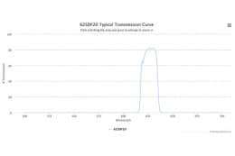 Полосовой оптический фильтр 625DF20