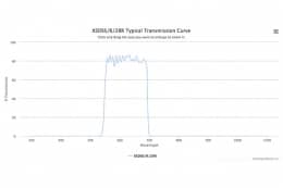 Полосовой оптический фильтр XSDSS/R/28R