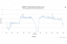 Полосовой оптический фильтр 626DF17