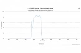 Полосовой оптический фильтр 630DF30