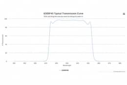 Полосовой оптический фильтр 630DF40