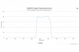 Полосовой оптический фильтр 632DF45