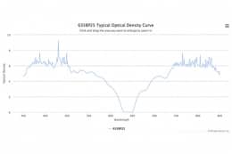 Полосовой оптический фильтр 635BP25