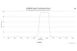 Полосовой оптический фильтр 635BP40
