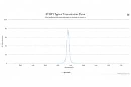 Полосовой оптический фильтр 635BP5