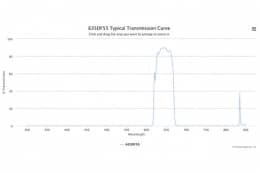 Полосовой оптический фильтр 635DF55
