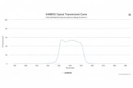Полосовой оптический фильтр 640BP20