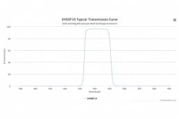 Полосовой оптический фильтр 640DF10-W39