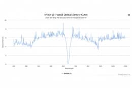 Полосовой оптический фильтр 640DF10-W40