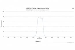 Полосовой оптический фильтр 640DF10-W40