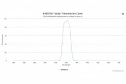 Полосовой оптический фильтр 640DF10-W58