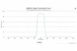Полосовой оптический фильтр 640DF12