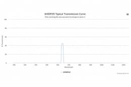 Полосовой оптический фильтр 640DF20-25