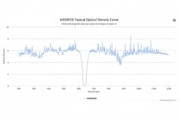 Полосовой оптический фильтр 640DF20-12,7
