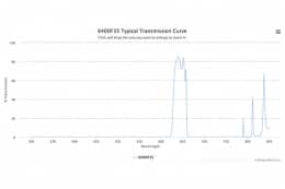Полосовой оптический фильтр 640DF35