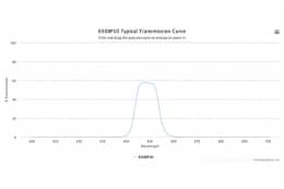Полосовой оптический фильтр 650BP10