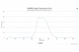 Полосовой оптический фильтр 650BP80