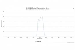 Полосовой оптический фильтр 650DF10