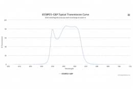 Полосовой оптический фильтр 655BP25-W41