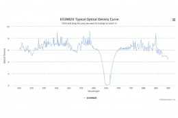 Полосовой оптический фильтр 655WB20