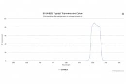 Полосовой оптический фильтр 655WB20