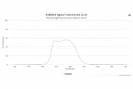 Полосовой оптический фильтр 658DF20