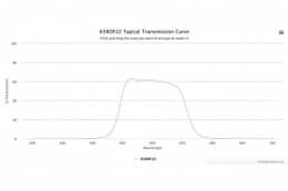 Полосовой оптический фильтр 658DF22-W42