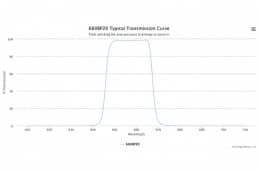 Полосовой оптический фильтр 660BP20-24,4