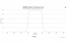 Полосовой оптический фильтр 660BP20-13,7