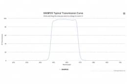Полосовой оптический фильтр 660BP20-8