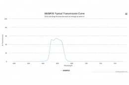 Полосовой оптический фильтр 660BP20-25,4