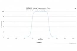 Полосовой оптический фильтр 660BP20-8