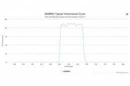 Полосовой оптический фильтр 660BP65