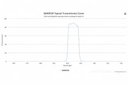 Полосовой оптический фильтр 660DF20-24,4