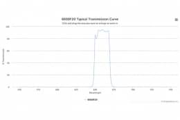 Полосовой оптический фильтр 660DF20-12,7