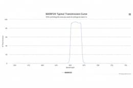 Полосовой оптический фильтр 660DF20-15