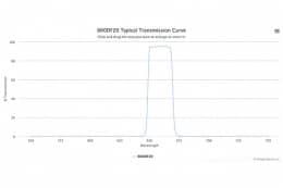 Полосовой оптический фильтр 660DF20-16