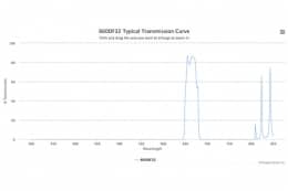 Полосовой оптический фильтр 660DF32